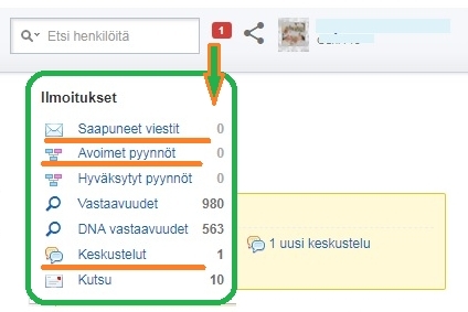 yhteiset sukujuuret